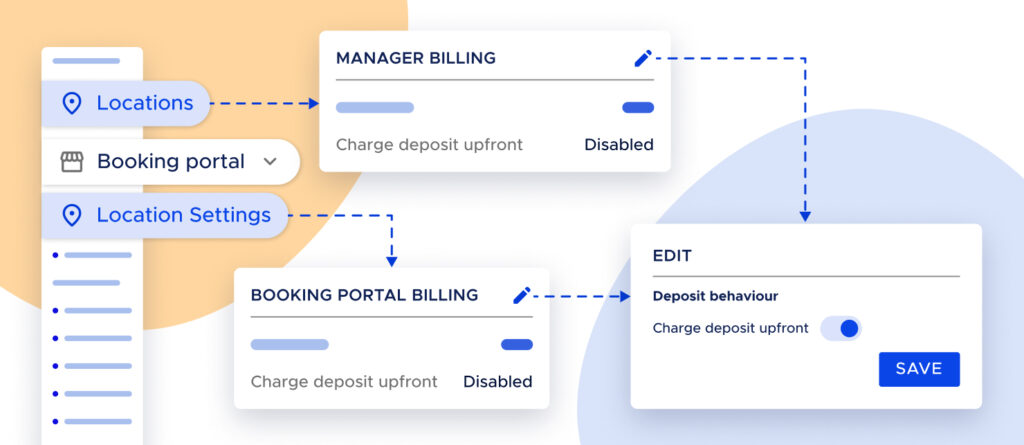 Screenshot of a deposit being charged