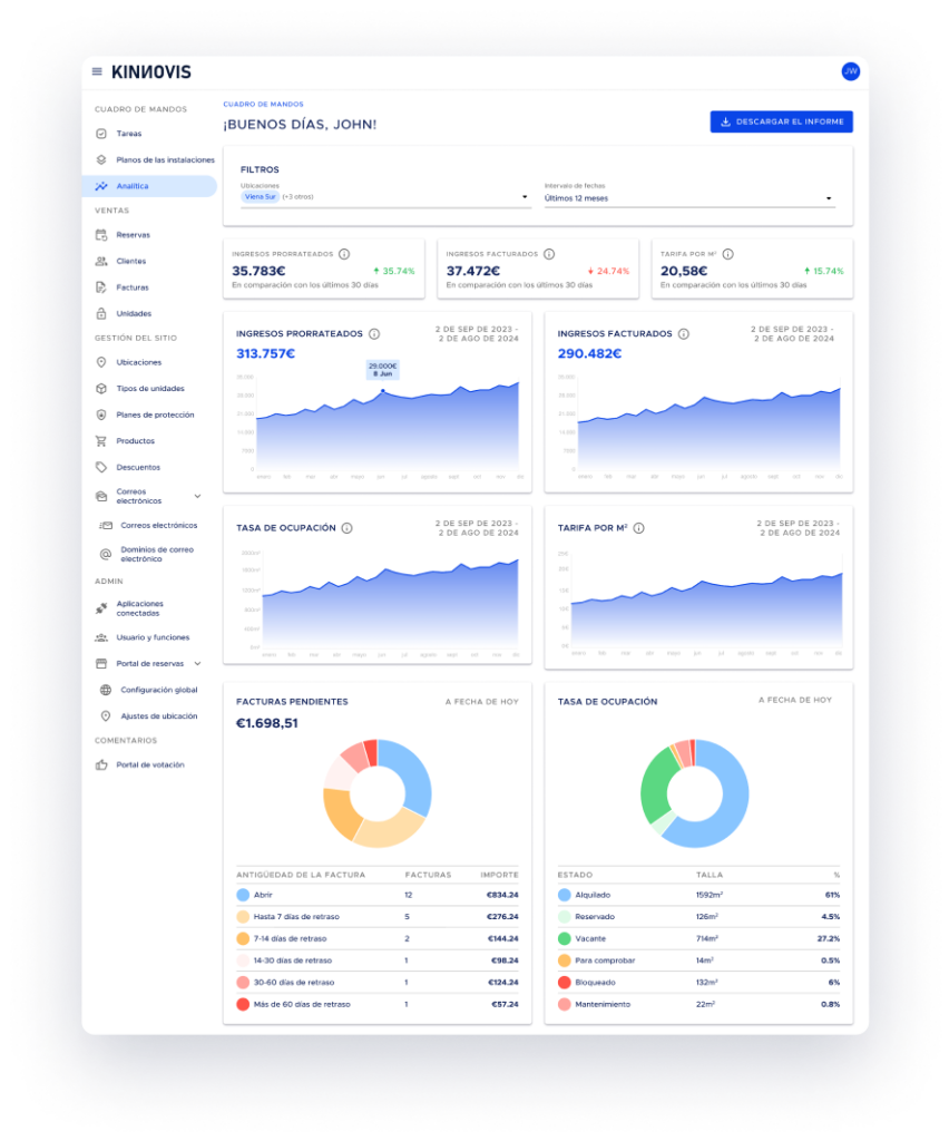 Screen of the Kinnovis Analytics Dashboard