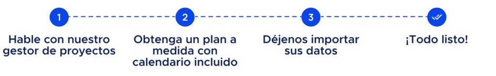 Steps showing how to switch from other software to kinnovis